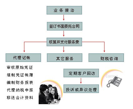会计从业资格证